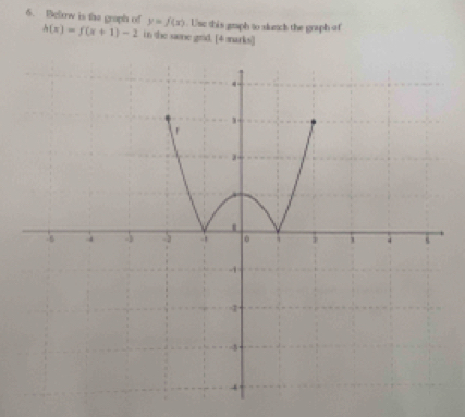 Below is the graph of y=f(x). Usc this graph to slunch the graph of
h(x)=f(x+1)-2 in the sme grid. [4 marks]