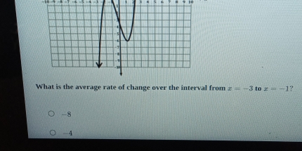 =3
What is the average rate of change over the interval from x=-3 to x=-1 ?
-8
-4