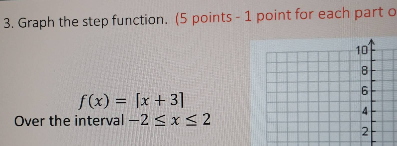 Graph the step function. (5 points - 1 point for each part o
f(x)=[x+3]
Over the interval -2≤ x≤ 2