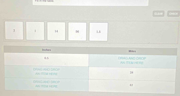 Fill in the table. 
CLEAR CHECK
2 1 14 56 1.5
