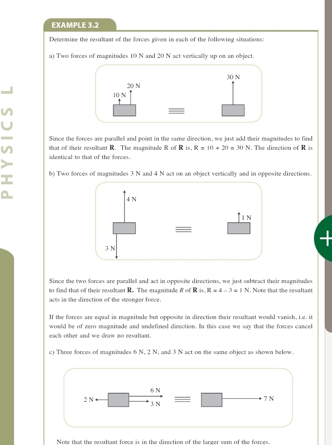 EXAMPLE 3.2 
Determine the resultant of the forces given in each of the following situations: 
a) Two forces of magnitudes 10 N and 20 N act vertically up on an object. 
n that of their resultant R. The magnitude R of R is, R=10+20=30N. The direction of R is 
Since the forces are parallel and point in the same direction, we just add their magnitudes to find 
identical to that of the forces. 
b) Two forces of magnitudes 3 N and 4 N act on an object vertically and in opposite directions. 
Since the two forces are parallel and act in opposite directions, we just subtract their magnitudes 
to find that of their resultant R. The magnitude R of R is, R=4-3=1N. Note that the resultant 
acts in the direction of the stronger force. 
If the forces are equal in magnitude but opposite in direction their resultant would vanish, i.e. it 
would be of zero magnitude and undefined direction. In this case we say that the forces cancel 
each other and we draw no resultant. 
c) Three forces of magnitudes 6 N, 2 N, and 3 N act on the same object as shown below.
6 N
7 N
2 N 3 N
Note that the resultant force is in the direction of the larger sum of the forces.