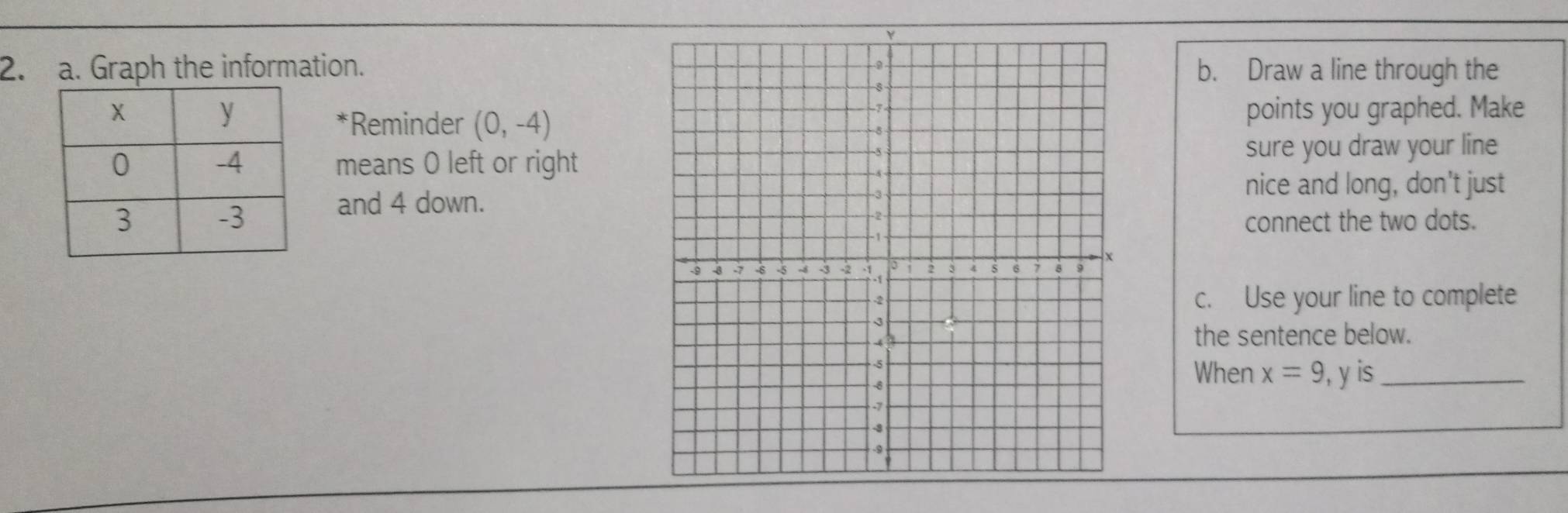 Graph the information.b. Draw a line through the 
points you graphed. Make 
*Reminder (0,-4)
means O left or right 
sure you draw your line 
nice and long, don't just 
and 4 down. 
connect the two dots. 
c. Use your line to complete 
the sentence below. 
When x=9 , y is_