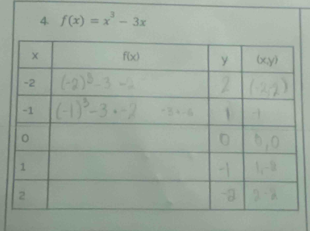 f(x)=x^3-3x