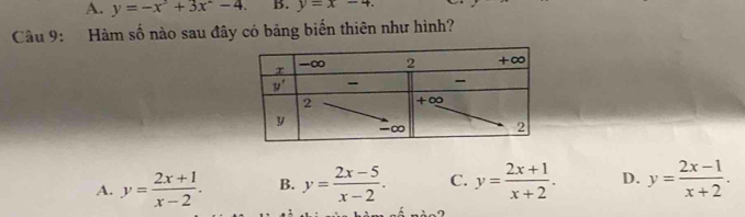 A. y=-x^2+3x^2-4. B. y=x-4.
Câu 9: Hàm số nào sau đây có bảng biến thiên như hình?
A. y= (2x+1)/x-2 . B. y= (2x-5)/x-2 . C. y= (2x+1)/x+2 . D. y= (2x-1)/x+2 .