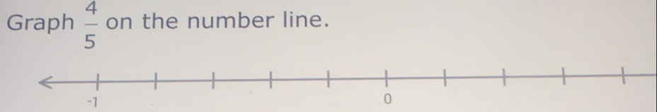 Graph  4/5  on the number line.
-1
0