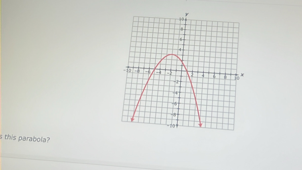 this parabola?