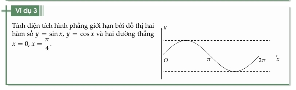 Ví dụ 3 
Tính diện tích hình phẳng giới hạn bởi đồ thị ha 
hàm số y=sin x, y=cos x và hai đường thẳn
x=0, x= π /4 .