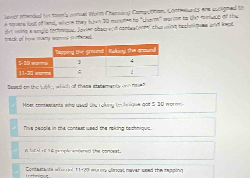 Javier attended his town's annual Worm Charming Competition. Contestants are assigned to
a square foot of land, where they have 30 minutes to "charm" worms to the surface of the
dirt using a single technique. Javier observed contestants' charming techniques and kept
track of how many worms surfaced.
Based on the table, which of these statements are true?
Most contestants who used the raking technique got 5-10 worms.
Five people in the contest used the raking technique.
A total of 14 people entered the contest.
Contestants who got 11-20 worms almost never used the tapping
technilque.