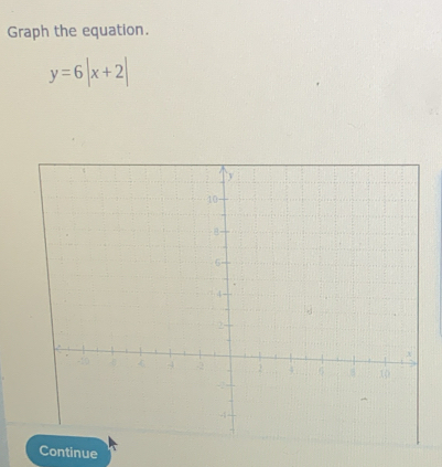 Graph the equation.
y=6|x+2|
Continue