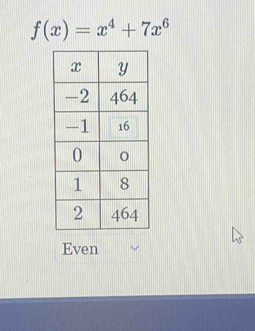 f(x)=x^4+7x^6
Even