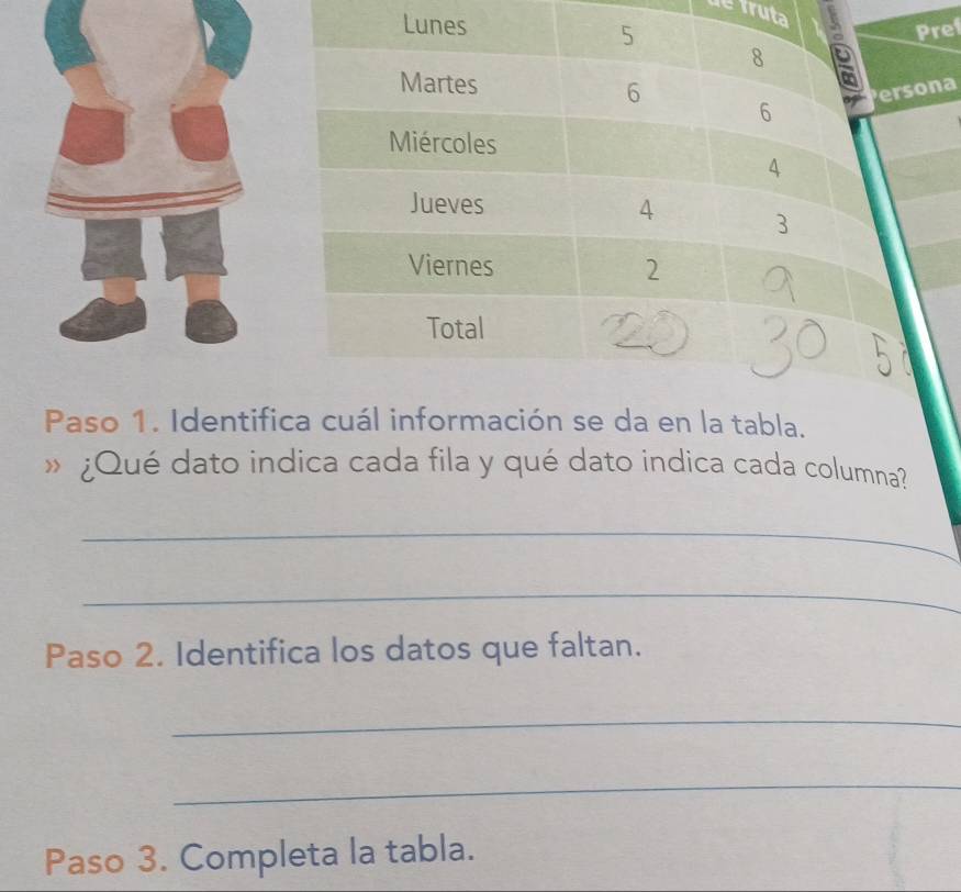 de truta 
Pref 
rsona 
Paso 1. Identifica cuál información se da en la tabla. 
» ¿Qué dato indica cada fila y qué dato indica cada columna? 
_ 
_ 
Paso 2. Identifica los datos que faltan. 
_ 
_ 
Paso 3. Completa la tabla.