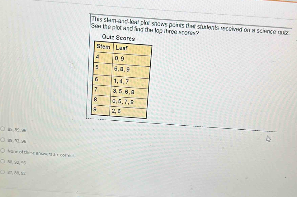 This stem-and-leaf plot shows points that students received on a science quiz.
See the plot and find the top three scores?
Quiz
85, 89, 96
89, 92, 96
None of these answers are correct.
88, 92, 96
87, 88, 92