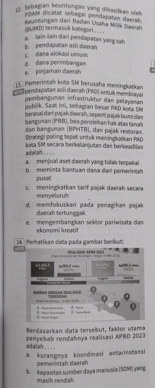 Sebagian keuntungan yang dihasilkan oleh
PDAM dicatat sebagai pendapatan daerah.
Keuntungan dari Badan Usaha Milik Daerah
(BUMD) termasuk kategori . . . .
a. lain-lain dari pendapatan yang sah
b. pendapatan asli daerah
c. dana alokasi umum
d. dana perimbangan
e. pinjaman daerah
Pemerintah kota SM berusaha meningkatkan
m l pendapatan asli daerah (PAD) untuk membiayal
pembangunan infrastruktur dan pelayanan
oublik. Saat ini, sebagian besar PAD kota SM
berasal dari pajak daerah, seperti pajak bumi dan
bangunan (PBB), bea perolehan hak atas tanah
dan bangunan (BPHTB), dan pajak restoran.
Strategi paling tepat untuk meningkatkan PAD
ota SM secara berkelanjutan dan berkeadilan
adalah . .. .
a. menjual aset daerah yang tidak terpakai
b. meminta bantuan dana dari pemerintah
pusat
c. meningkatkan tarif pajak daerah secara
menyeluruh
d. memfokuskan pada penagihan pajak
daerah tertunggak
e. mengembangkan sektor pariwisata dan
ekonomi kreatif
14. Perhatikan data pada gambar berikut!
HO
Berdasarkan data tersebut, faktor utama
Penyebab rendahnya realisasi APBD 2023
adalah . . . .
a. kurangnya koordinasi antarinstansi
pemerintah daerah
b. kapasitas sumber daya manusia (SDM) yang
masih rendah