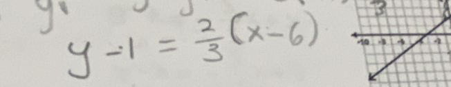 go
y-1= 2/3 (x-6)