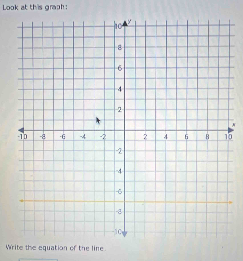 Look at this graph: 
× 
0 
Wrtion of the line.