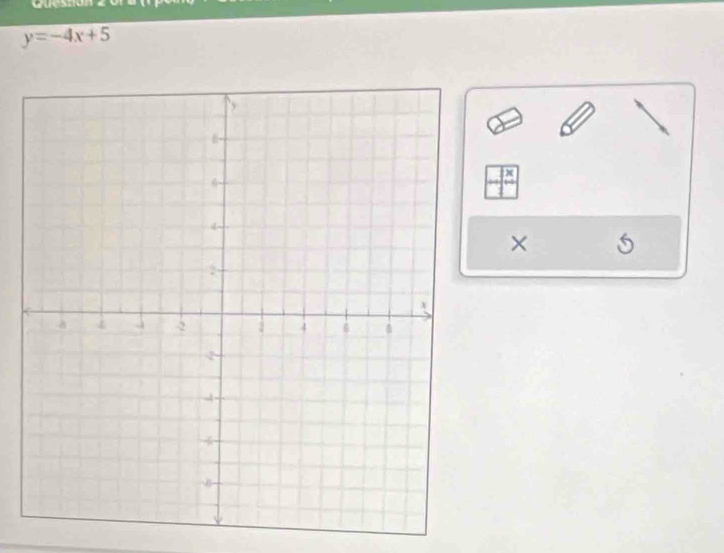 y=-4x+5
x
× 5