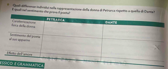 Quali differenze individui nella rappresentazione della donna di Petrarca rispetto a quella di Dante? 
E quali nel sentimento che prova il p 
ES