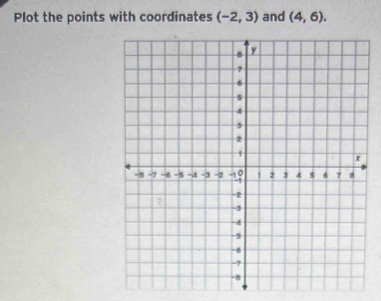 Plot the points with coordinates (-2,3) and (4,6).