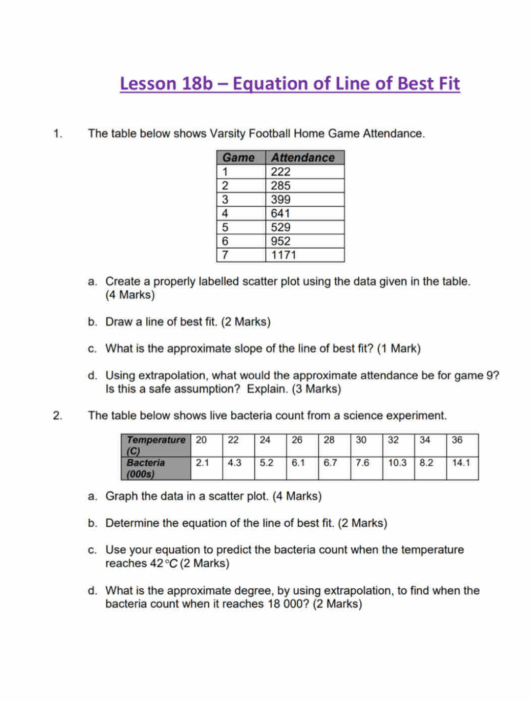 Lesson 18b - Equation of Line of Best Fit 
1. The table below shows Varsity Football Home Game Attendance. 
a. Create a properly labelled scatter plot using the data given in the table. 
(4 Marks) 
b. Draw a line of best fit. (2 Marks) 
c. What is the approximate slope of the line of best fit? (1 Mark) 
d. Using extrapolation, what would the approximate attendance be for game 9? 
Is this a safe assumption? Explain. (3 Marks) 
2. The table below shows live bacteria count from a science experiment. 
a. Graph the data in a scatter plot. (4 Marks) 
b. Determine the equation of the line of best fit. (2 Marks) 
c. Use your equation to predict the bacteria count when the temperature 
reaches 42°C (2 Marks) 
d. What is the approximate degree, by using extrapolation, to find when the 
bacteria count when it reaches 18 000? (2 Marks)