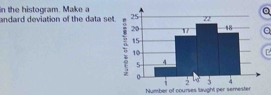 in the histogram. Make a 
andard deviation of the data set 
Number of courses taught per semester