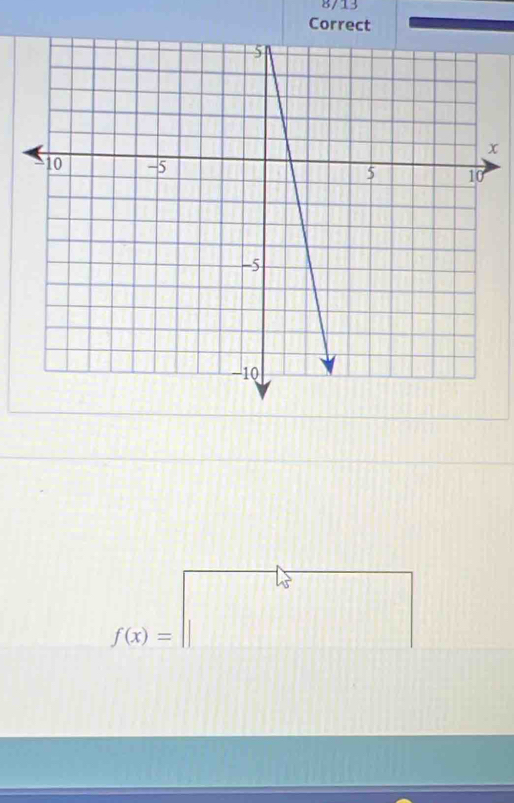 x
f(x)=