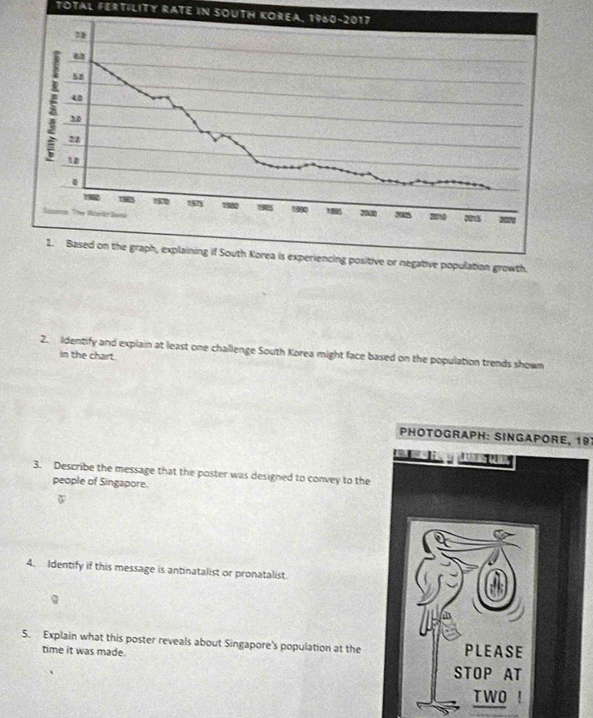 TOTAL FERTILITY RATE IN SOUTH KOREA, 1960-2017 
2. Identify and explain at least one challenge South Korea might face based on the population trends shown 
in the chart. 
PHOTOGRAPH: SINGAPORE, 191
3. Describe the message that the poster was designed to convey to the 
people of Singapore. 
4. Identify if this message is antinatalist or pronatalist. 
5. Explain what this poster reveals about Singapore's population at the 
time it was made.