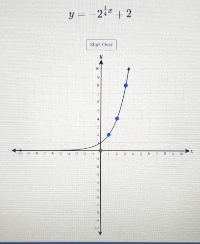 y=-2^(frac 1)4x+2
Start Over
X