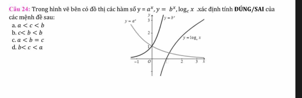 Trong hình vẽ bên có đồ thị các hàm số y=a^x,y=b^x,log _cx.xác định tính ĐÚNG/SAI của
các mệnh đề sau:
a. a
b. c
C. a
d. b