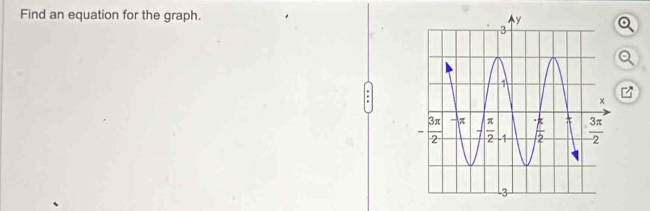 Find an equation for the graph. 
.