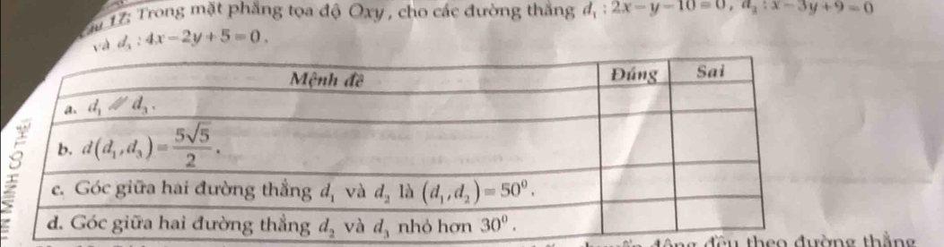 au 17: Trong mặt phẳng tọa độ Oxy , cho các đường thắng d_1:2x-y-10=0,a_2:x-3y+9=0
và d_1:4x-2y+5=0.
đều theo đường thắng