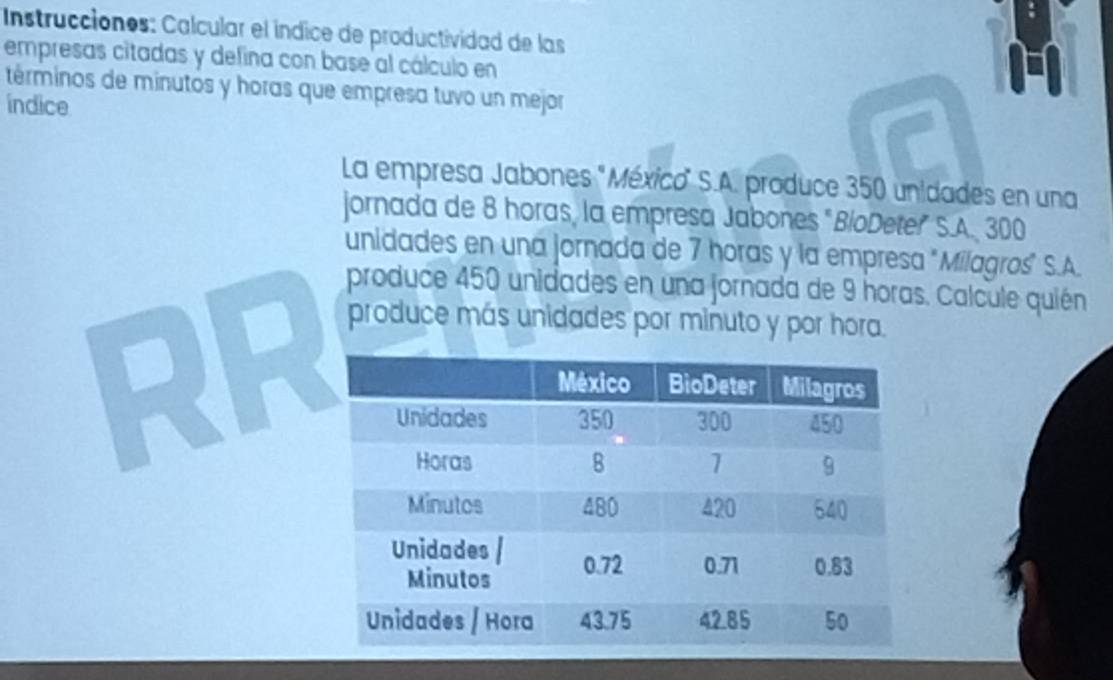 Instruccionos: Calcular el índice de productividad de las 
empresas citadas y defina con base al cálculo en 

términos de minutos y horas que empresa tuvo un mejor 
indice 
La empresa Jabones "México' S.A. produce 350 unidades en una 
jornada de 8 horas, la empresa Jabones "BioDeter S.A. 300
unidades en una jornada de 7 horas y la empresa "Milagros" S.A. 
produce 450 unidades en una jornada de 9 horas. Calcule quién 
produce más unidades por minuto y por hora. 
RR