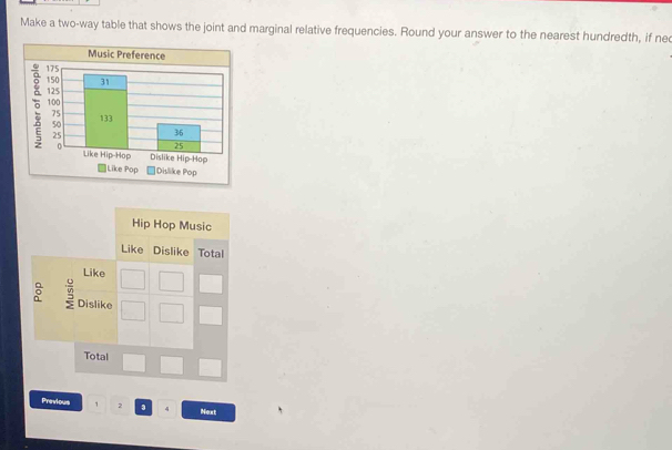 Make a two-way table that shows the joint and marginal relative frequencies. Round your answer to the nearest hundredth, if nec 
Music Preference 
Like Pop Dislike Pop 
Previous 1 2 3 4
Next