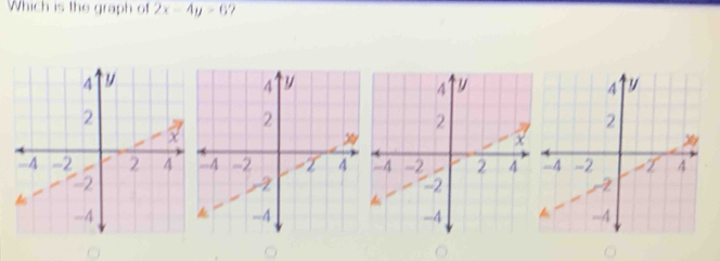 Which is the graph of 2x-4y=6