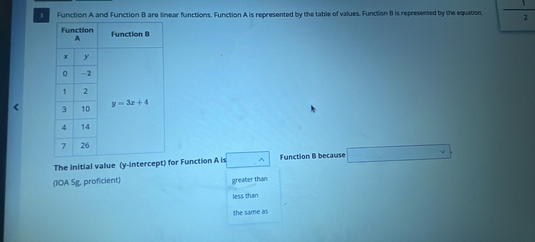 Function A and Function B are linear functions. Function A is represented by the table of values. Function B is represented by the equation.  1/2 
The initial value (y-intercept) for Function A is □ wedge Function B because □ .
(IOA 5g, proficient) greater than
less than
the same as