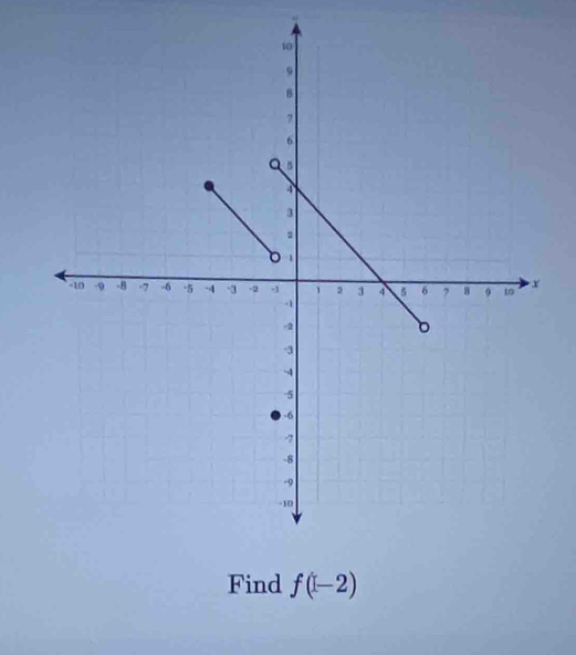 Find f(-2)