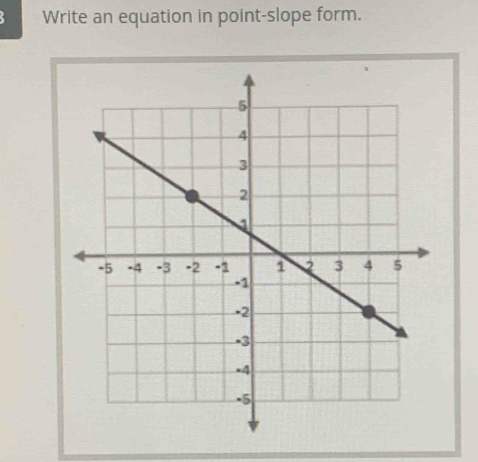 Write an equation in point-slope form.