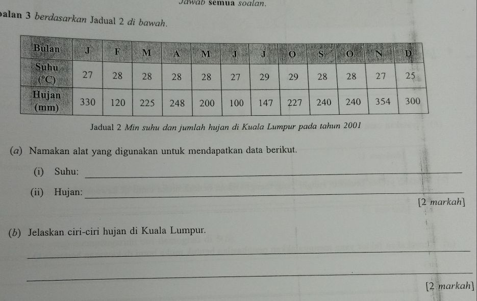 Jawab semua soalan.
balan 3 berdasarkan Jadual 2 di bawah.
Jadual 2 Min suhu dan jumlah hujan di Kuala Lumpur pada tahun 2001
(a) Namakan alat yang digunakan untuk mendapatkan data berikut.
(i) Suhu:_
(ii) Hujan:_
[2 markah]
(b) Jelaskan ciri-ciri hujan di Kuala Lumpur.
_
_
[2 markah]