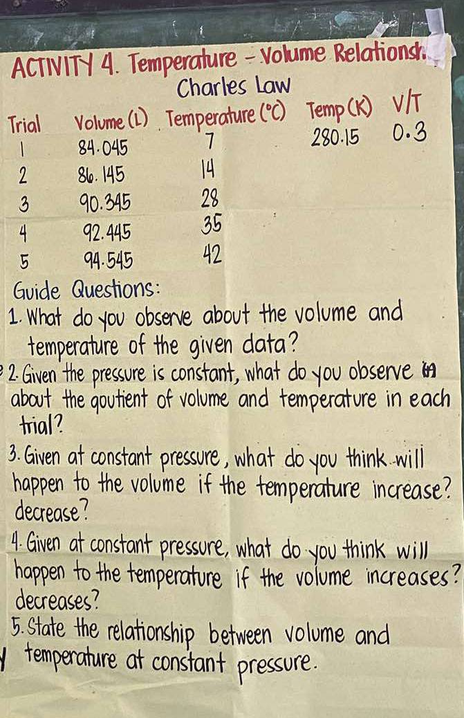 ACTNITY 4. Temperature - Volume Relationsl. 
Charles Law 
Trial volume(1) Temperature (^circ C) Temp (k) v
84. 045 280. 15 0. 3
7
2 86. 145
14
3 90. 395 28
4 92. 445 35
5 99. 545 42
Gvide Questions : 
1. What do you observe about the volume and 
temperature of the given data? 
2. Given the pressure is constant, what do you observe 
about the goutient of volume and temperature in each 
trial? 
3. Given at constant pressure, what do you think will 
happen to the volume if the temperature increase? 
decrease? 
4. Given at constant pressure, what do you think will 
happen to the temperature if the volume increases? 
decreases? 
5. State the relationship between volume and 
1temperature at constant pressure.