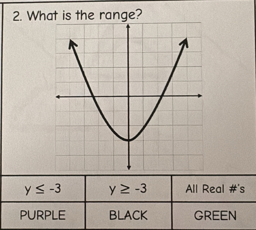 What is the range?
y≤ -3 All Real #'s
y≥ -3
PURPLE BLACK GREEN