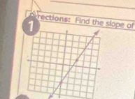 rections: Find the slope of 
1