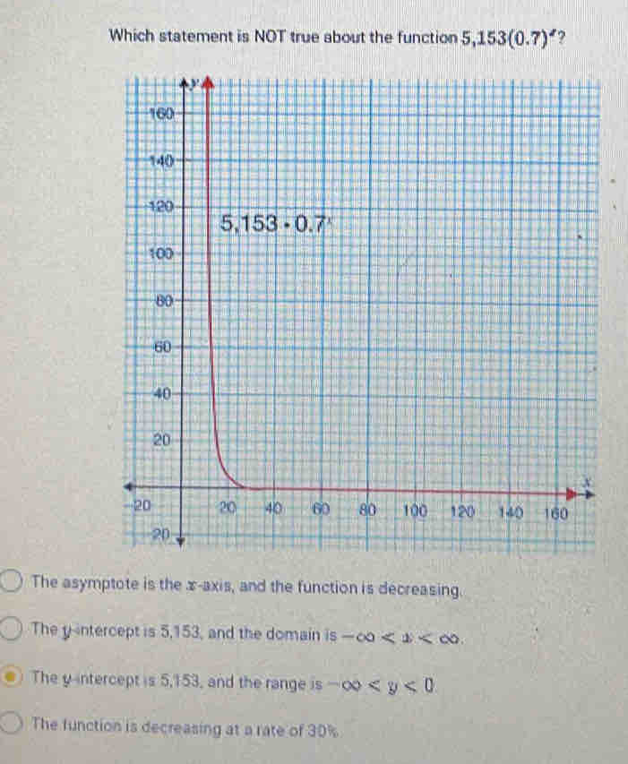 Which statement is NOT true about the function 5,153(0.7)^2 ?
The asymptote is the x-axis, and the function is decreasing.
The y-intercept is 5,153, and the domain is -∈fty
The y-intercept is 5,153, and the range is -∈fty
The function is decreasing at a rate of 30%