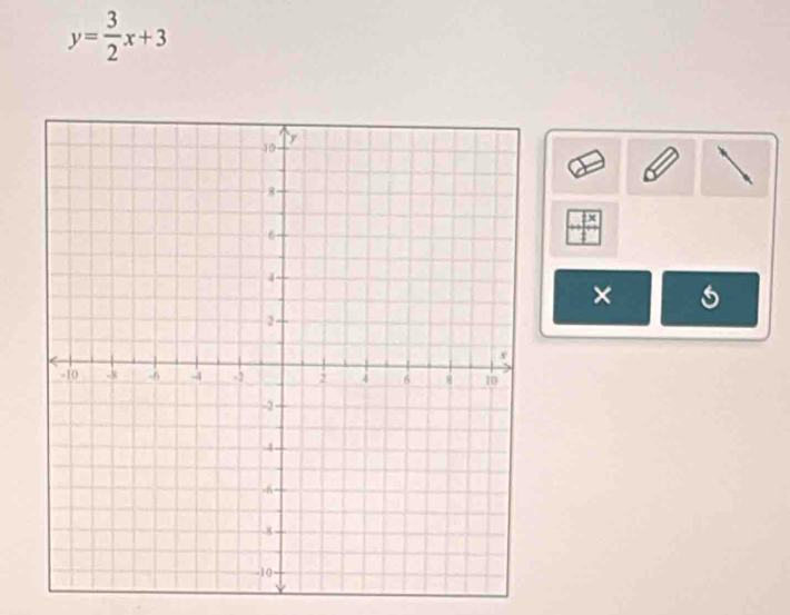 y= 3/2 x+3
×