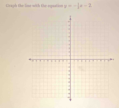 Solved: Graph the line with the equation y=- 1/3 x-2. [Math]