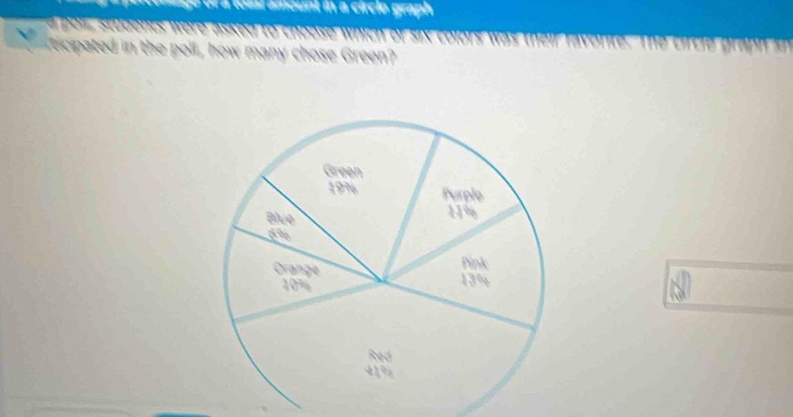 in a circlo graph 
t ch o o se w h i 
the poll, how many chose Green?