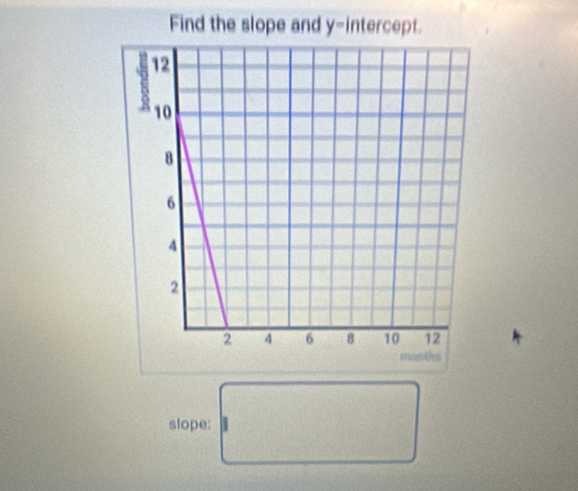 Find the slope and y -i intercept. 
slope: