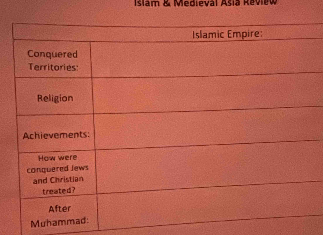 Islam & Medieval Asia Review 
Mu