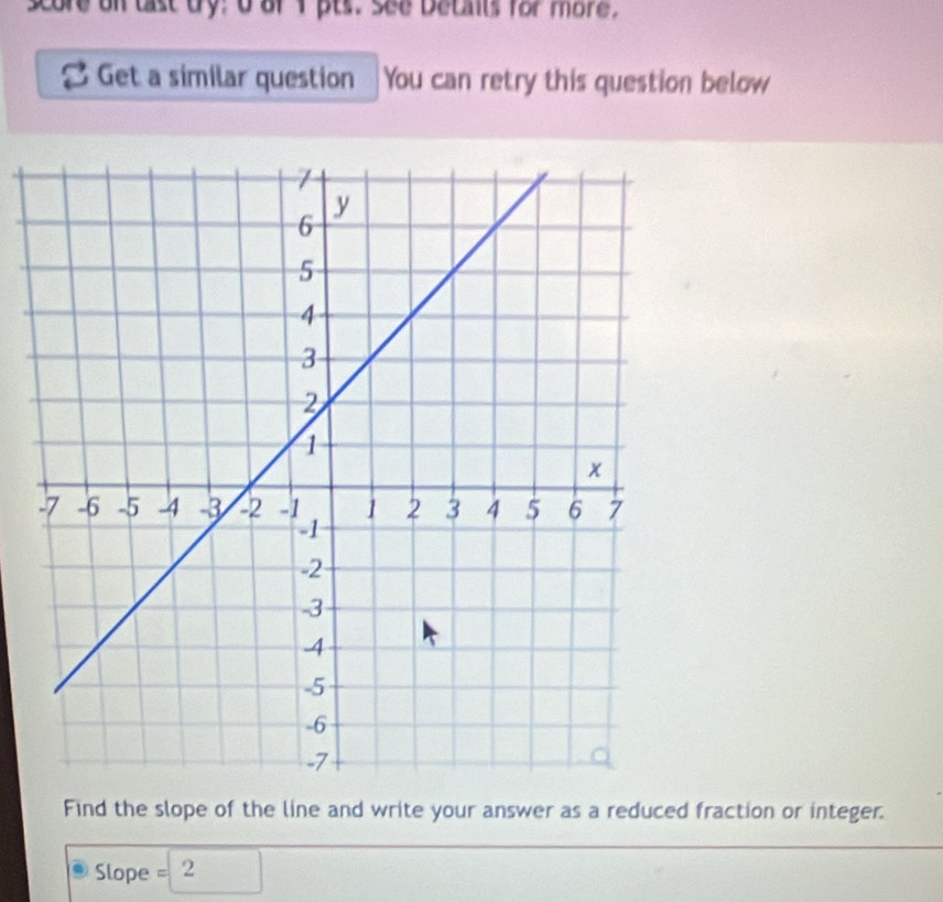 score on tast ty: o af 1 pts. see Detats for more, 
Get a similar question You can retry this question below 
Find the slope of the line and write your answer as a reduced fraction or integer. 
Slope =2