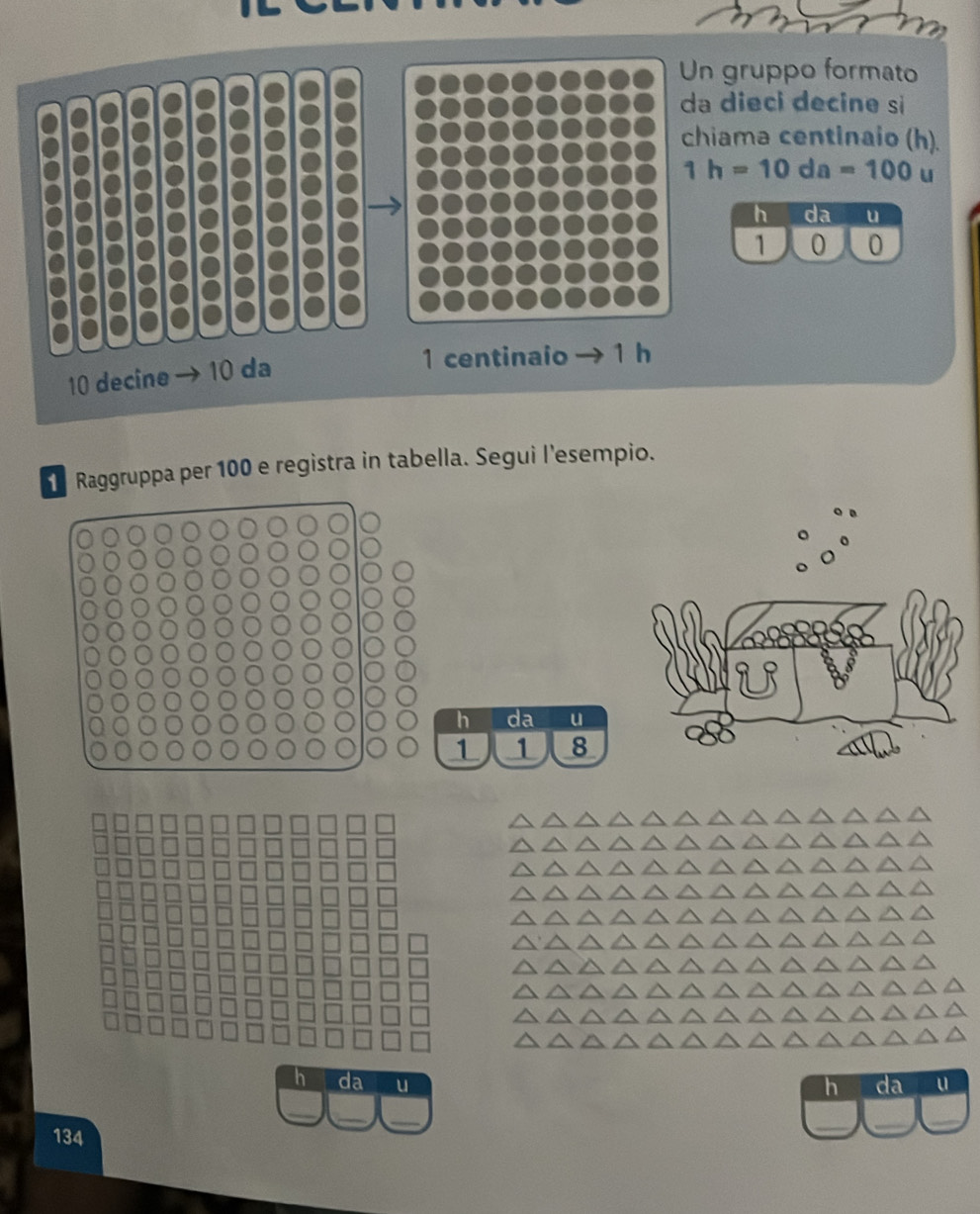 Un gruppo formato 
da dieci decine si 
chiama centinaio (h).
1h=10da=100 u 
h da u
1 0 0
10 decine 10 da
1 centinaio 1 h 
Raggruppa per 100 e registra in tabella. Segui l'esempio. 
h da u
1 1 8
u 
h da u 
_ 
_
134
_ 
_ 
_ 
_