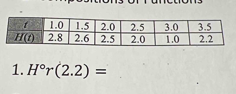 H°r(2.2)=