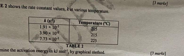 shows the rate constant values, k at various temperature.
TABLE 2
mine the activation energy in kJmol^(-1) , by graphical method. [7 marks]